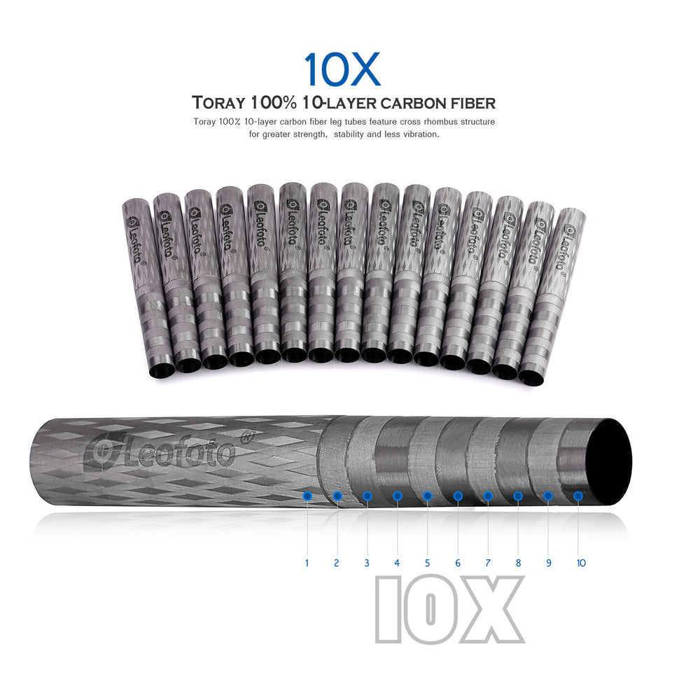 Leofoto DC-222C/ DC-252C/ DC-282C/DC-322C Carbon Fiber Add-On